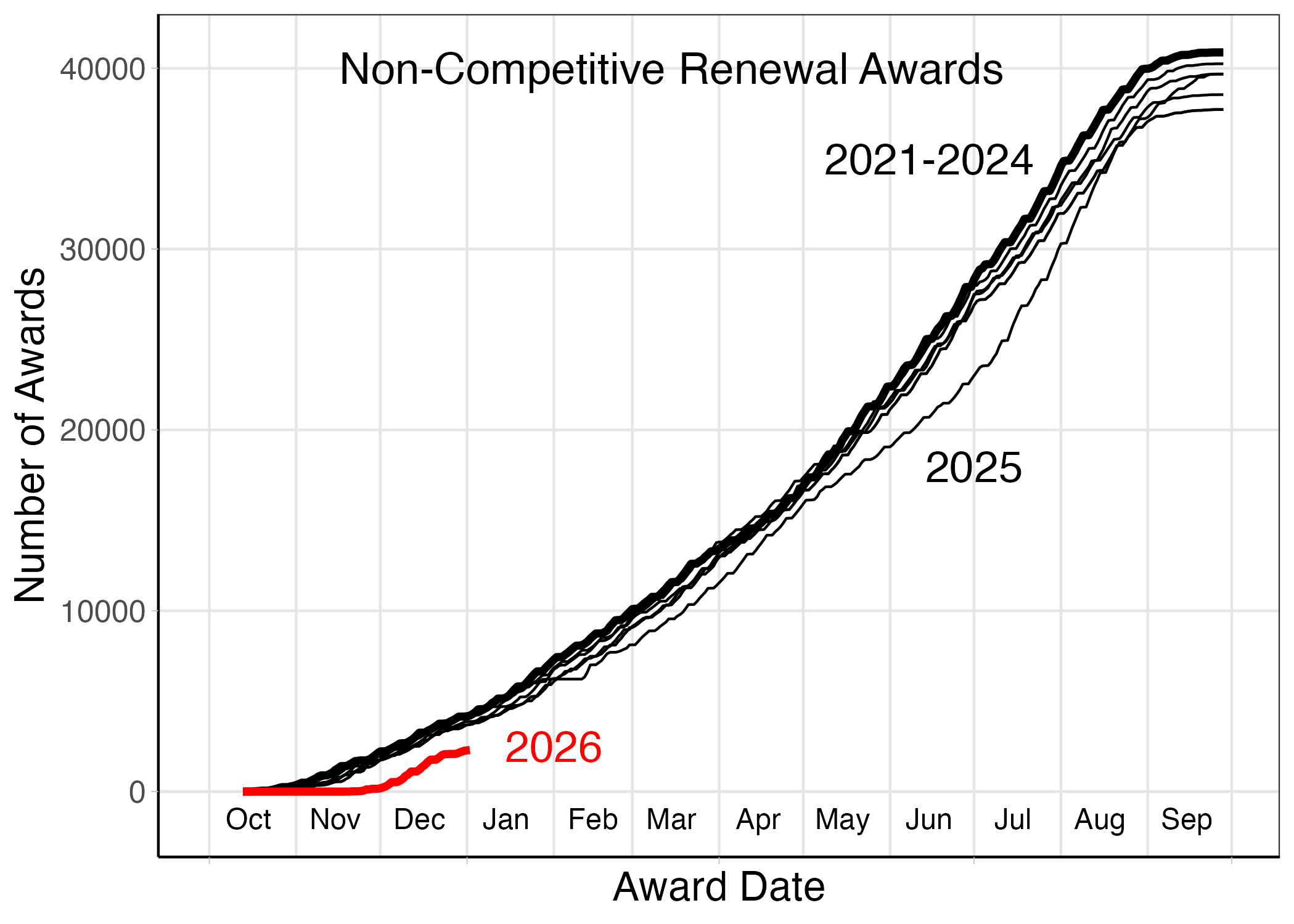 All_awards_2015_2026_1_8_26_Type_5